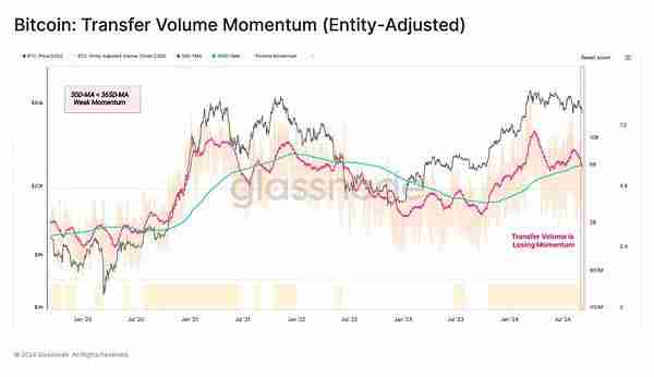 虚拟货币市场还会好吗？虚拟货币市场还有希望吗？